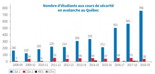 Nb-etudiant Nb-etudiant