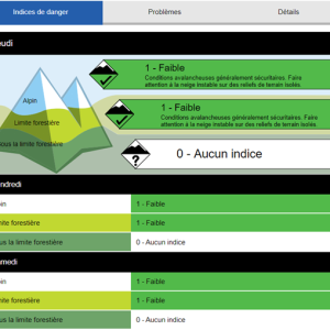 indices de dangers d'avalanche en montagne